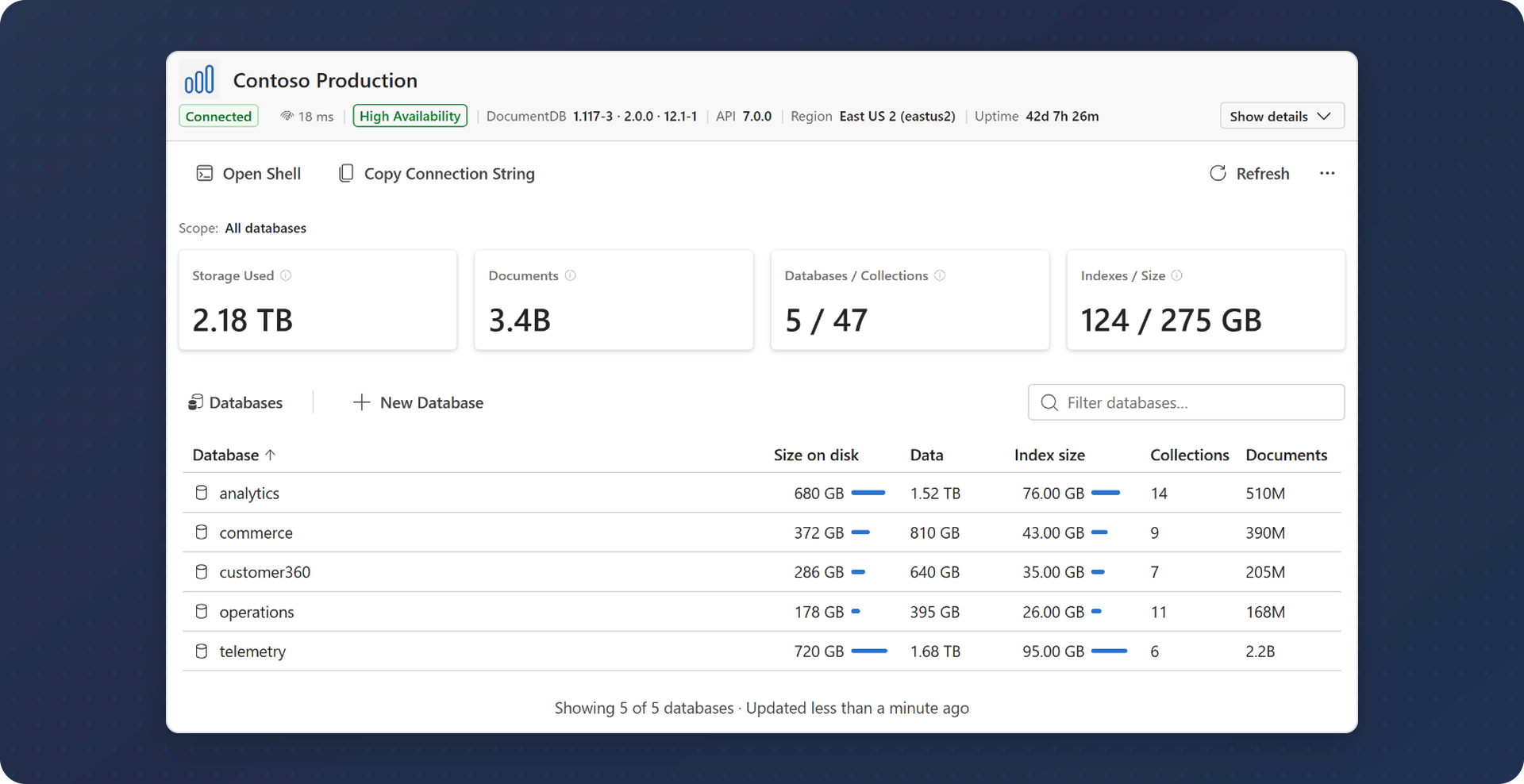 Cluster Dashboard showing connection status, storage and document metrics, and a filterable database inventory
